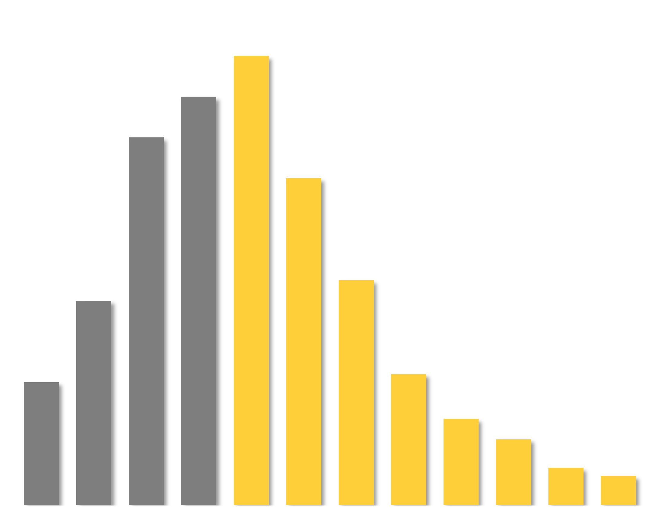 Strategic Sourcing for Sustainable Energy